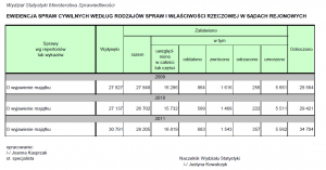 statystki wyjawienie